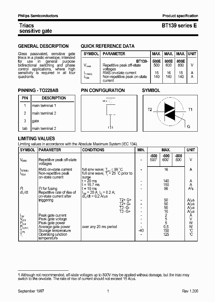 500-220 Test Duration