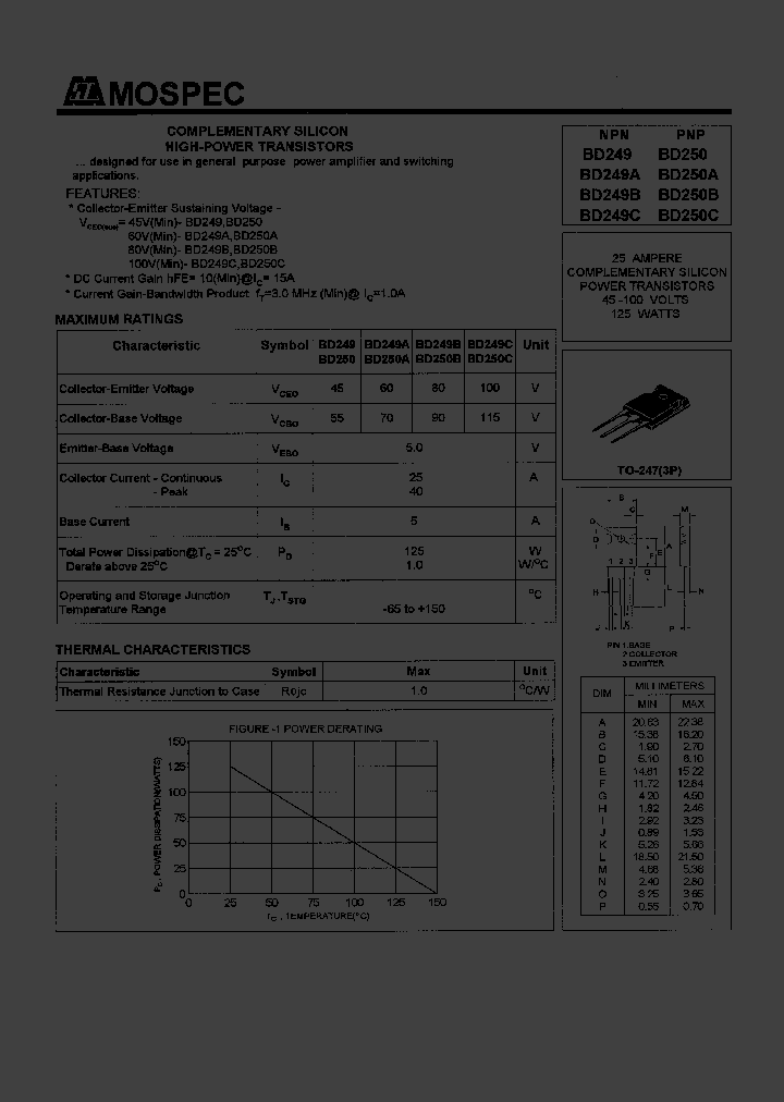 BD250_201592.PDF Datasheet