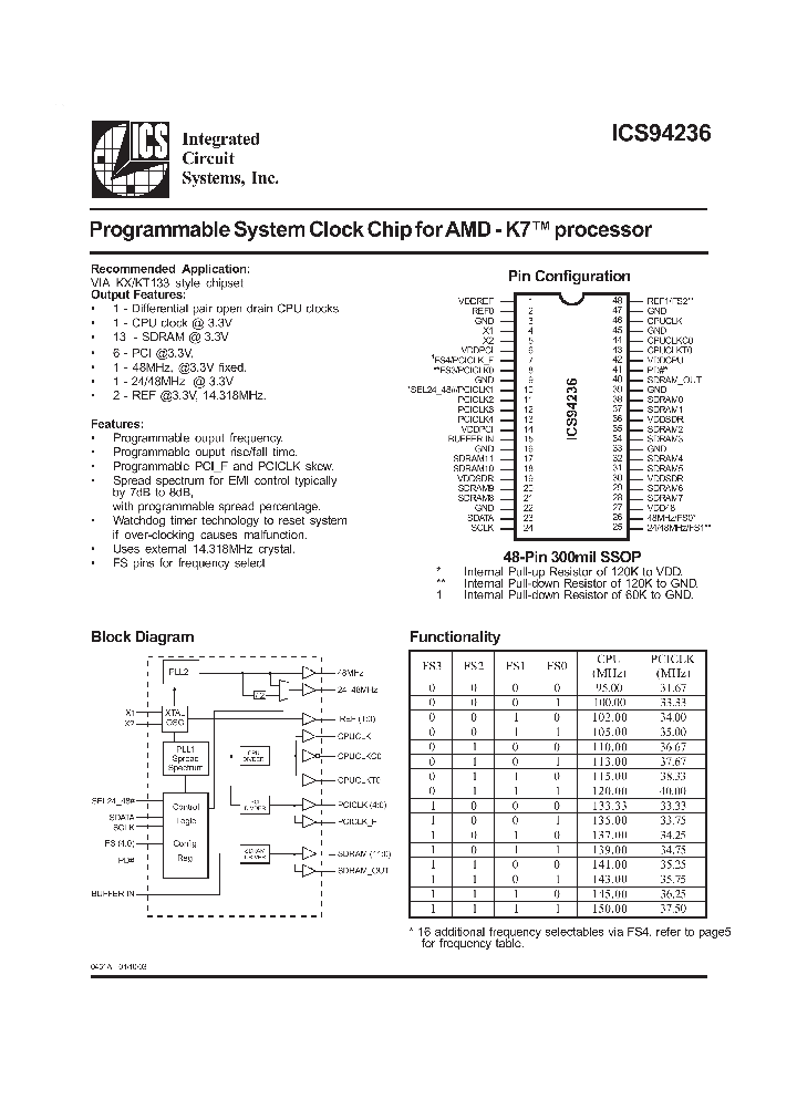 ICS94236_409984.PDF Datasheet