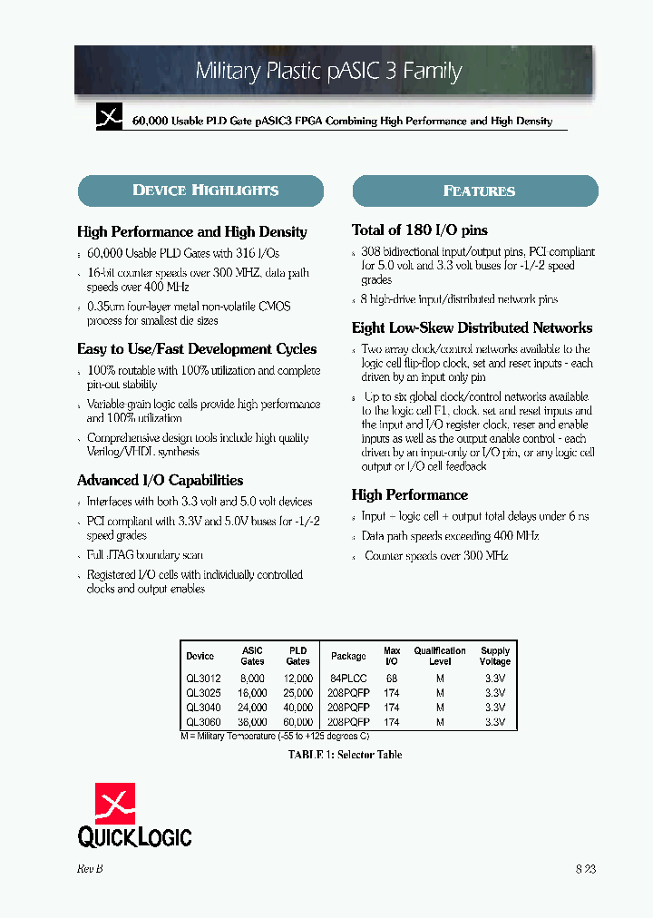 QL3025-0PQ208M_401055.PDF Datasheet