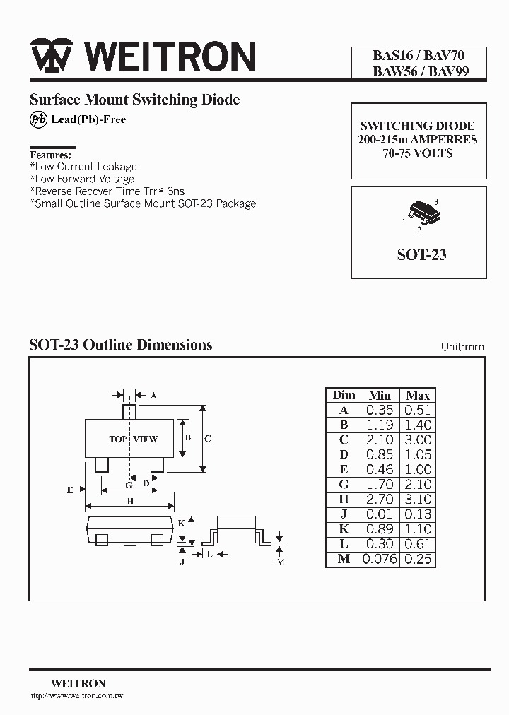 BAS16_419541.PDF Datasheet