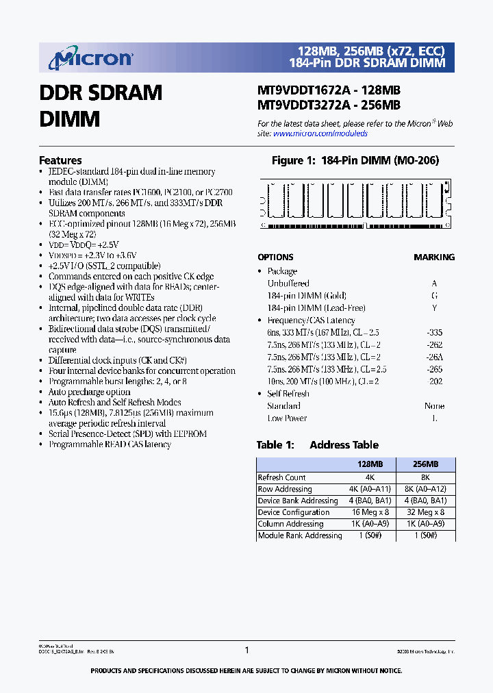 MT9VDDT1672A_605493.PDF Datasheet