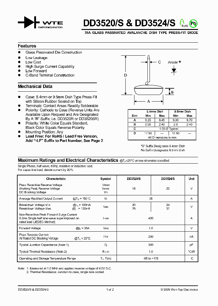 DD3524S_1231900.PDF Datasheet