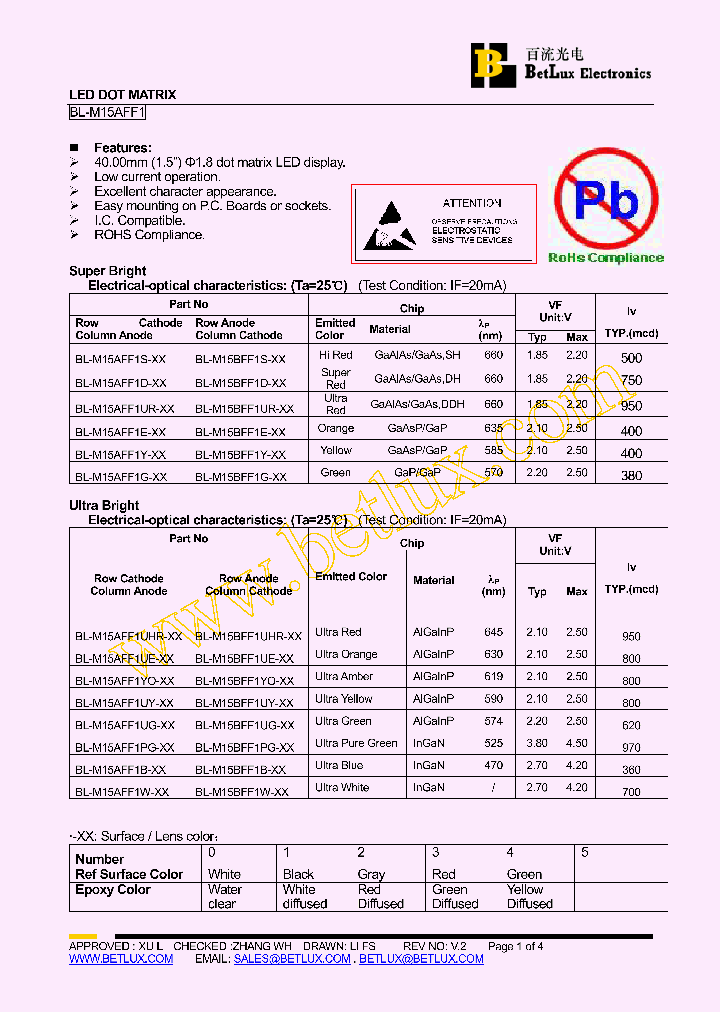 BL-M15AFF1B_4628777.PDF Datasheet