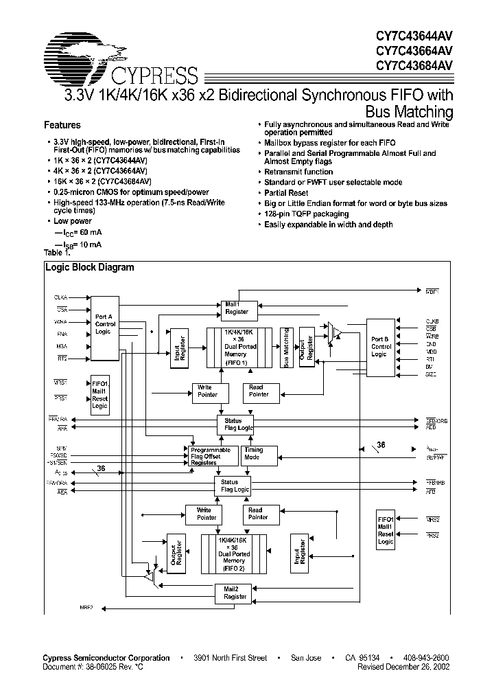 CY7C43644AV-10AC_4391254.PDF Datasheet