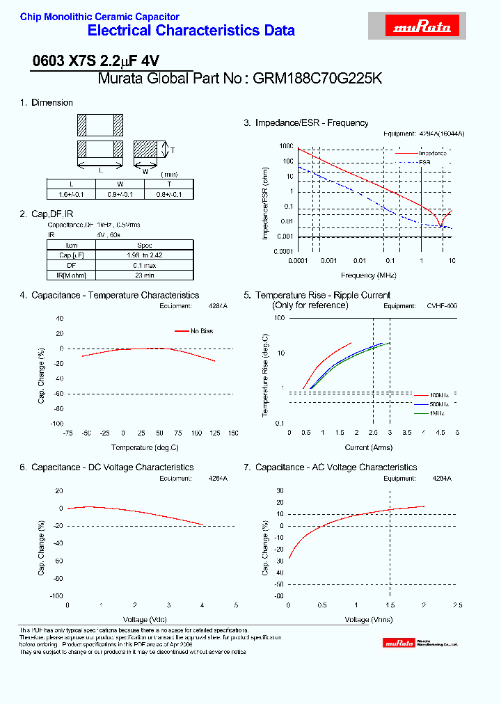 GRM188C70G225K_4369721.PDF Datasheet