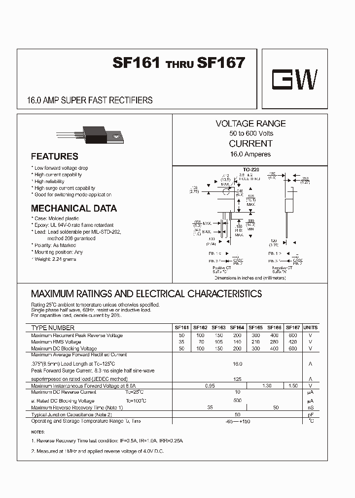 SF162_4242190.PDF Datasheet