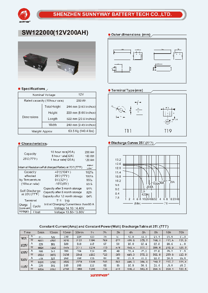 SW122000_4864945.PDF Datasheet