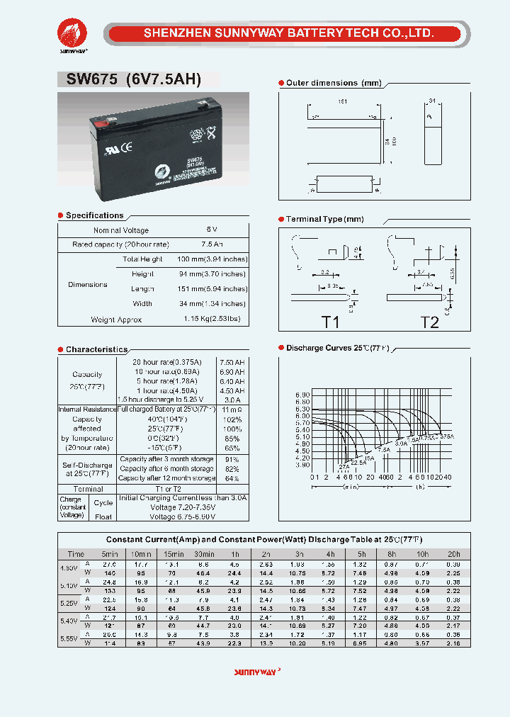 SW675_4739636.PDF Datasheet