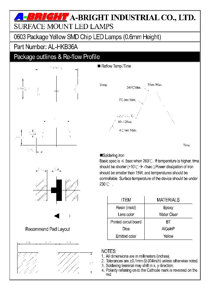 AL-HKB36A09_5048335.PDF Datasheet