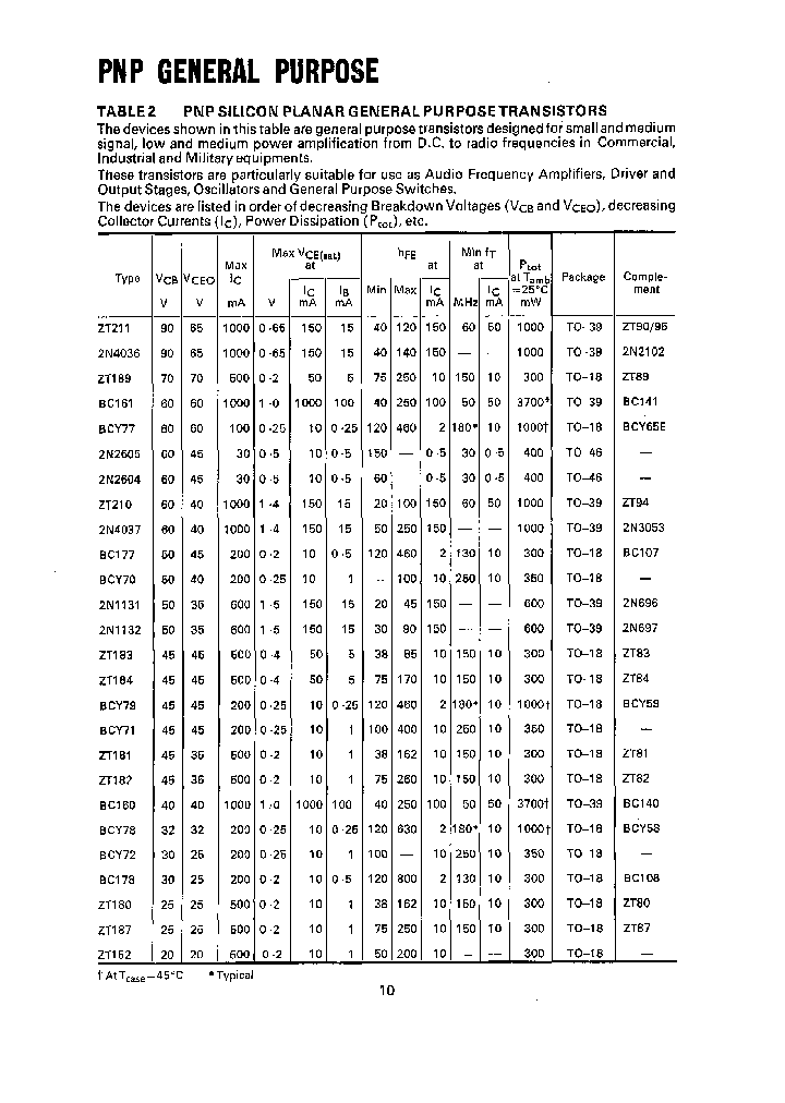 ZT187_507639.PDF Datasheet