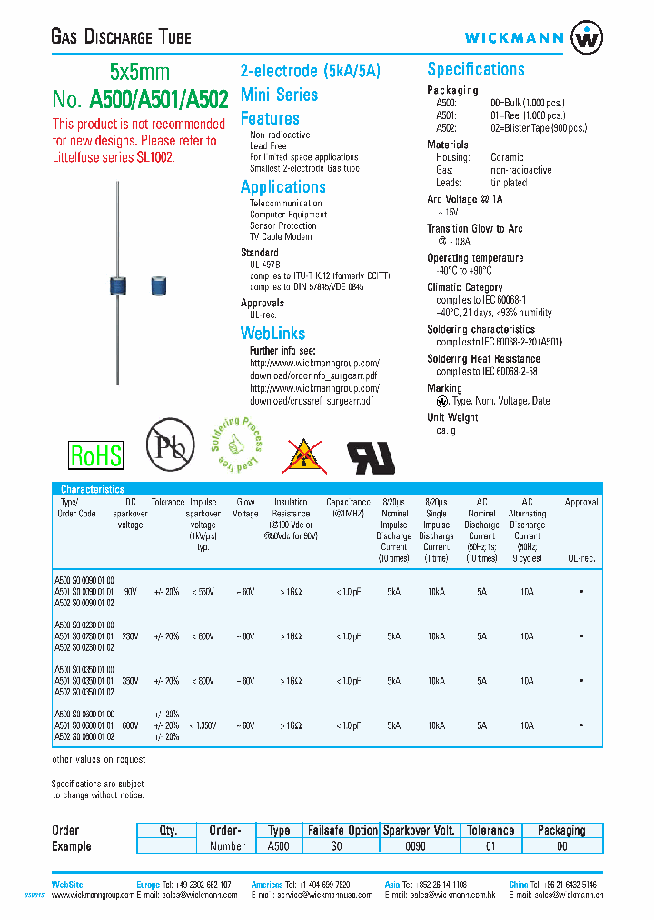 A500_368831.PDF Datasheet