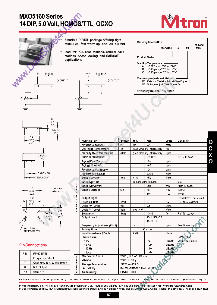 MXO5160_2019549.PDF Datasheet
