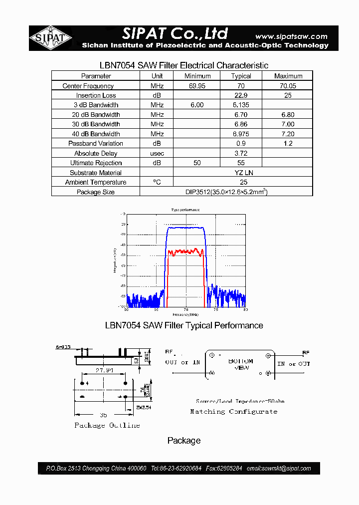 LBN7054_2331692.PDF Datasheet