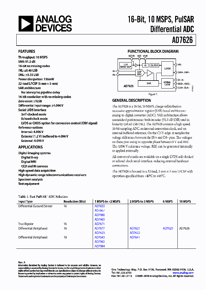 EVAL-CED1Z_3262443.PDF Datasheet