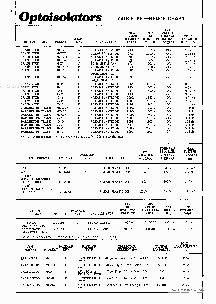 MCL601_3596639.PDF Datasheet