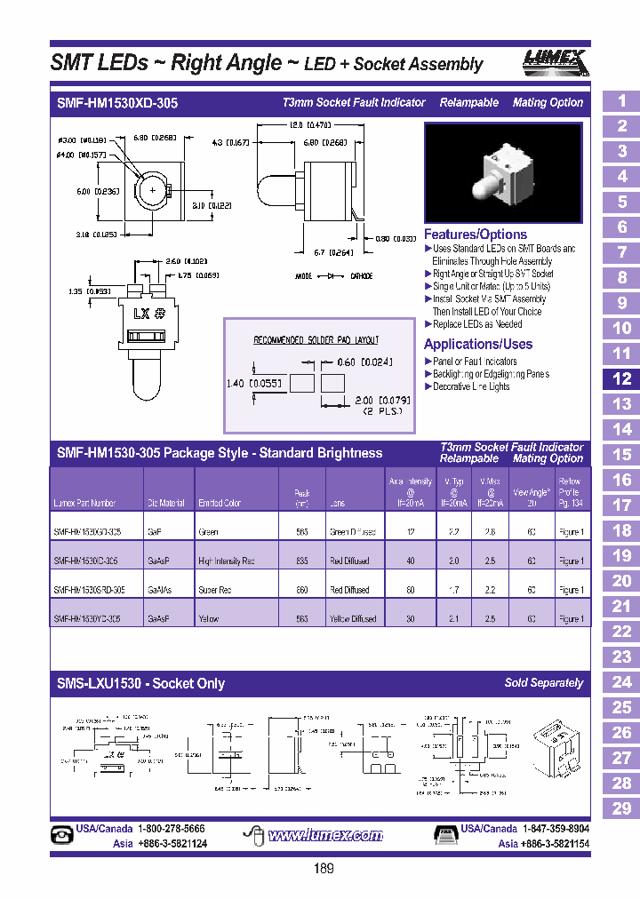 SMF-HM1530YD-305_3771293.PDF Datasheet