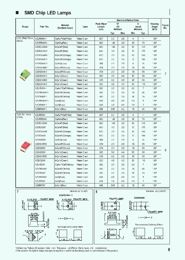 XZSGK54W-1_3784187.PDF Datasheet