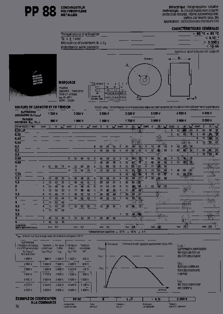 PP88R15201750_3912283.PDF Datasheet