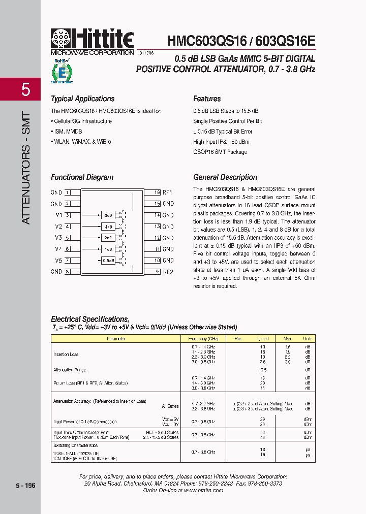 HMC603QS1608_4540074.PDF Datasheet