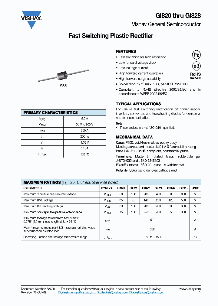 GI822_4589172.PDF Datasheet