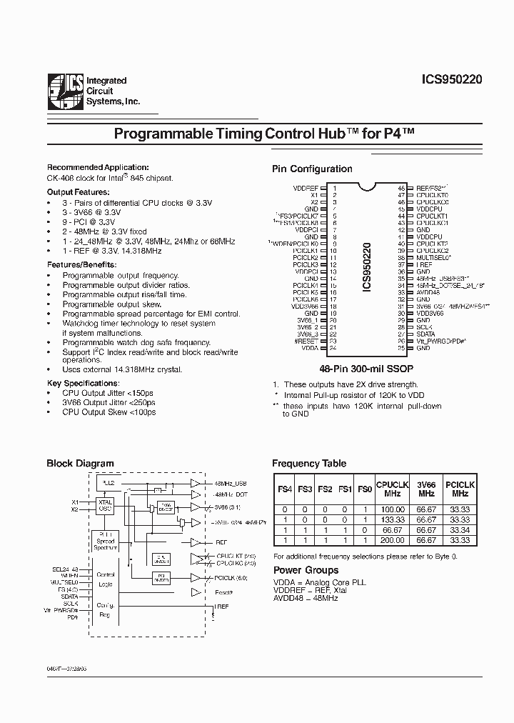 ICS950220YFLF-T_5251783.PDF Datasheet