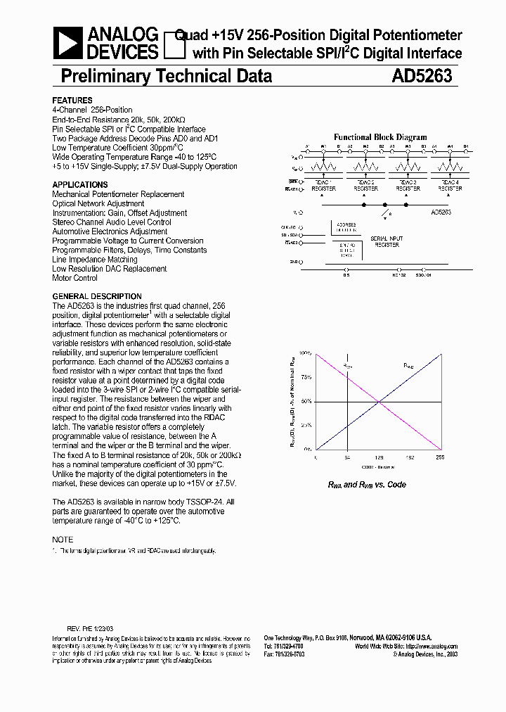 AD5263_5846288.PDF Datasheet