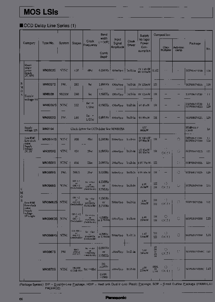 MN3866S_6685145.PDF Datasheet