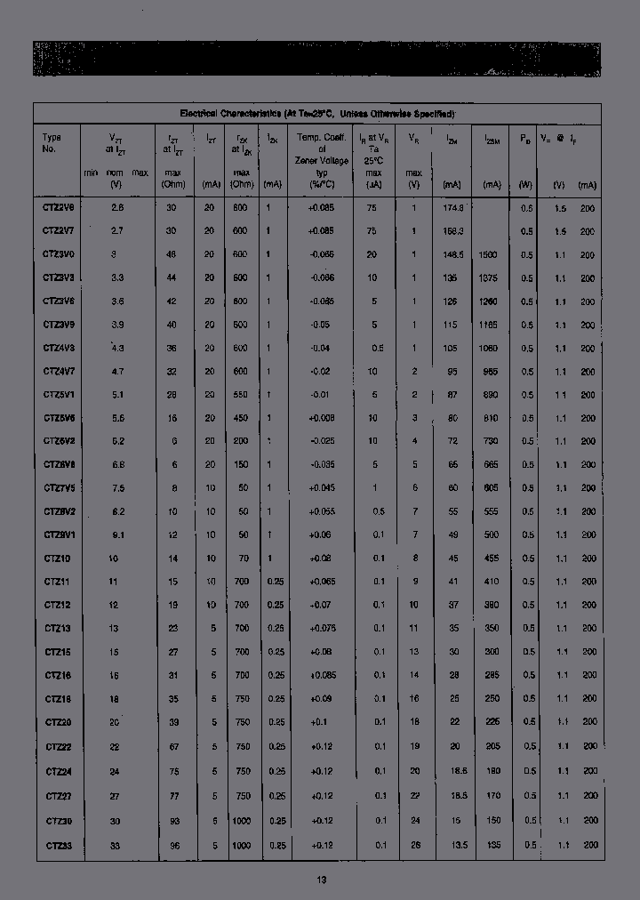 CTZ9V1_7192691.PDF Datasheet