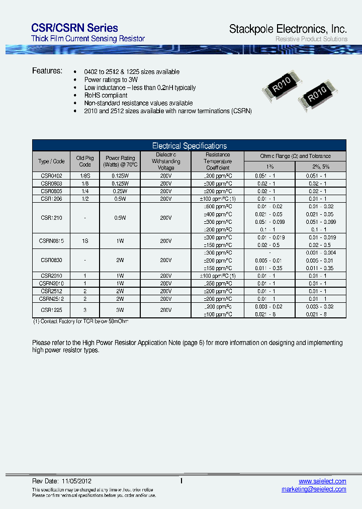 CSR0402_7526711.PDF Datasheet