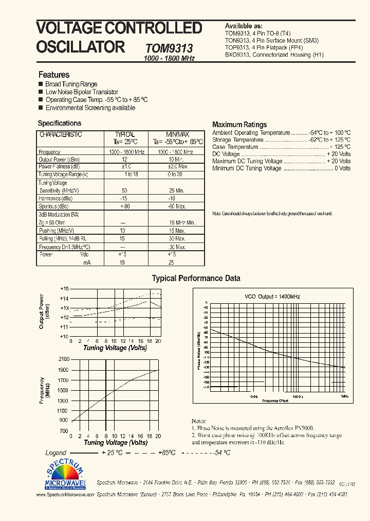 TON9313_7581986.PDF Datasheet