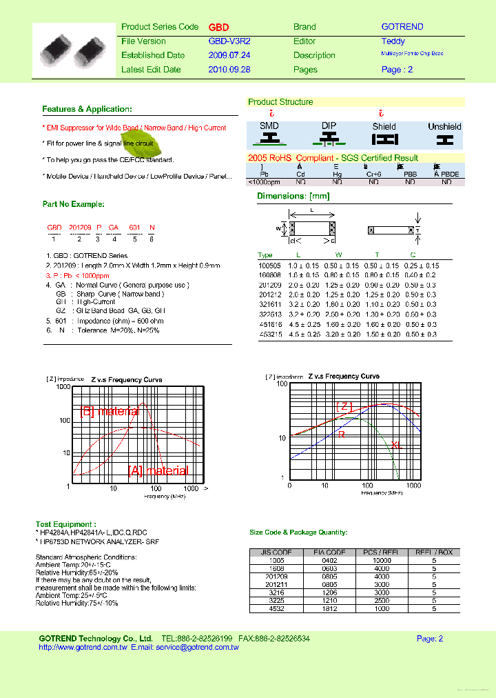 GBD160808PGA601N_7736663.PDF Datasheet