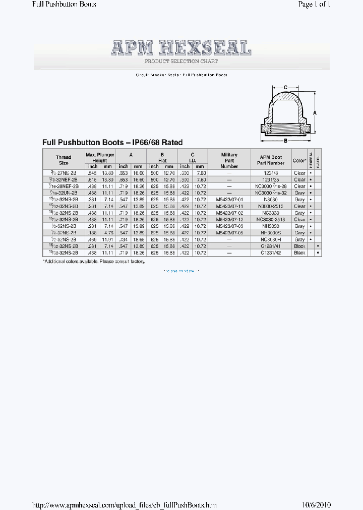 NC3030 7761696.PDF Datasheet Download IC ON LINE