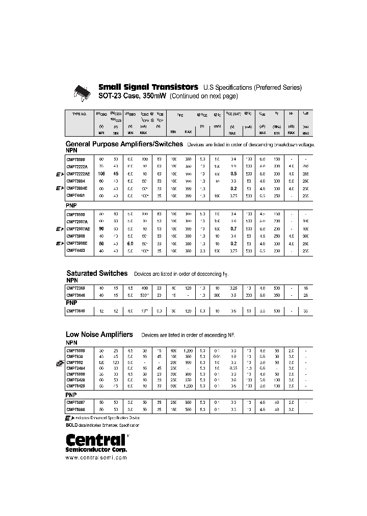 BC818_7869728.PDF Datasheet