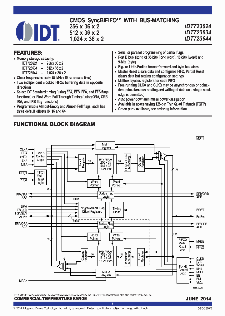 IDT723644_7915212.PDF Datasheet