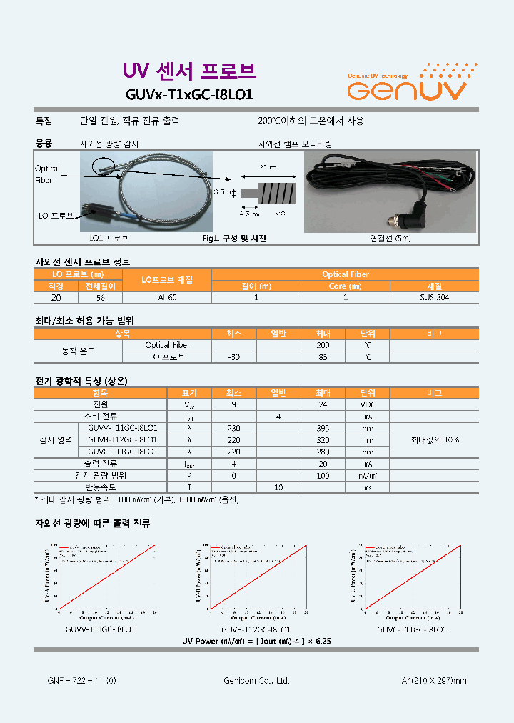 GUVX-T1XGC-I8LO1_8021528.PDF Datasheet