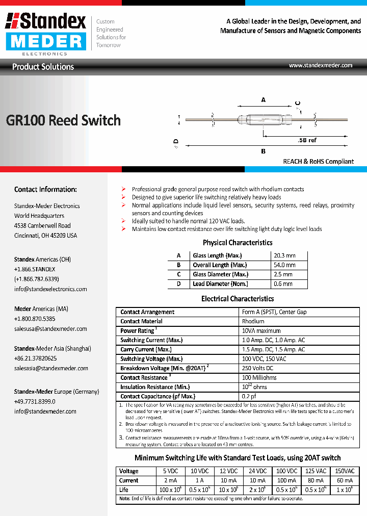 GR100_8069091.PDF Datasheet