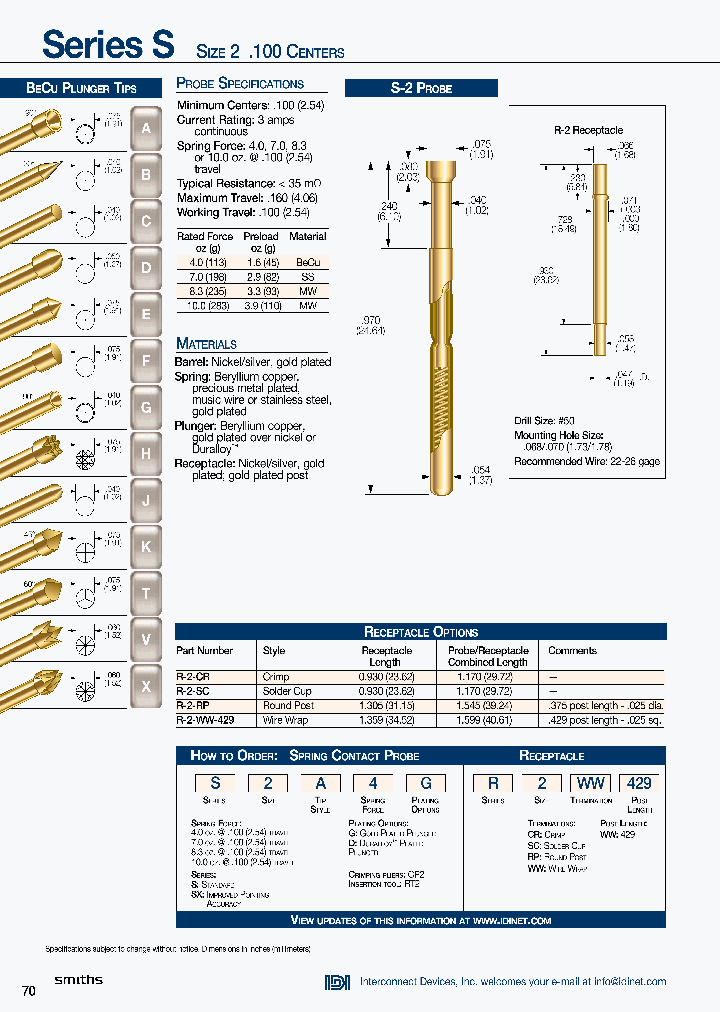 R-2-RP_8209591.PDF Datasheet