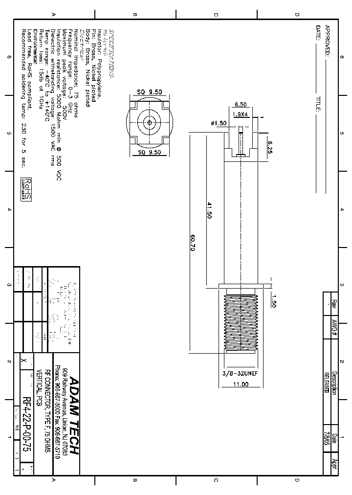 RF4-22-P-00-75_8309633.PDF Datasheet