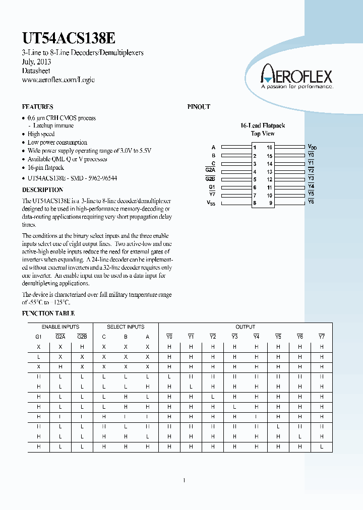 UT54ACS138E_8358121.PDF Datasheet