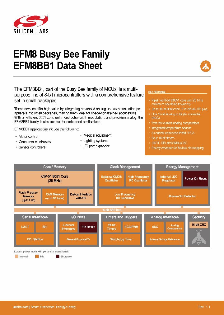 EFM8BB1_8364337.PDF Datasheet