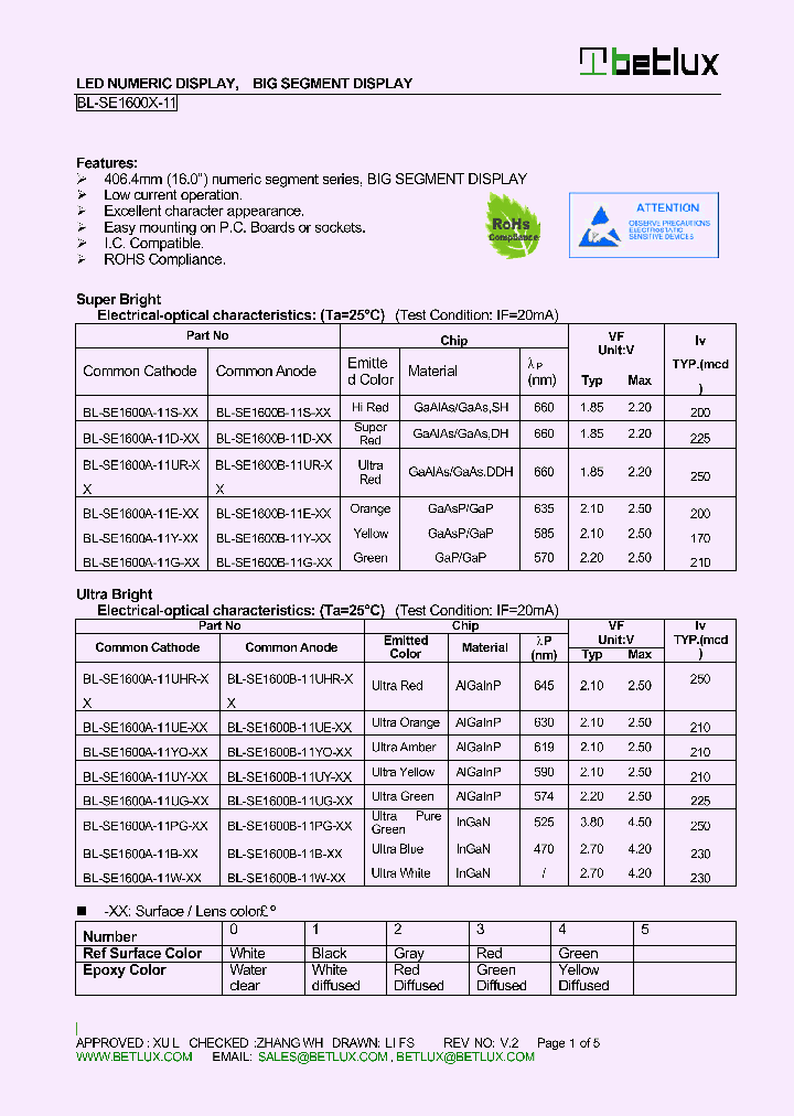 BL-SE1600A_8568112.PDF Datasheet