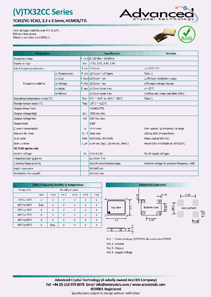 TX32CC1474NAXBXSL-PF_8685667.PDF Datasheet