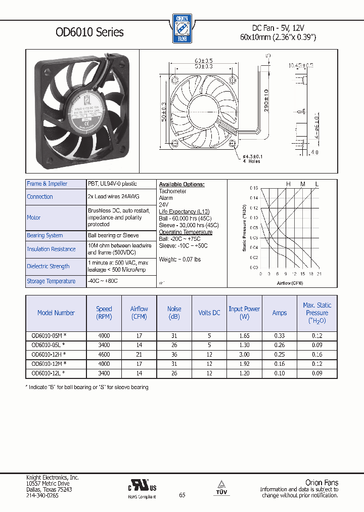 OD6010-05L_8874967.PDF Datasheet