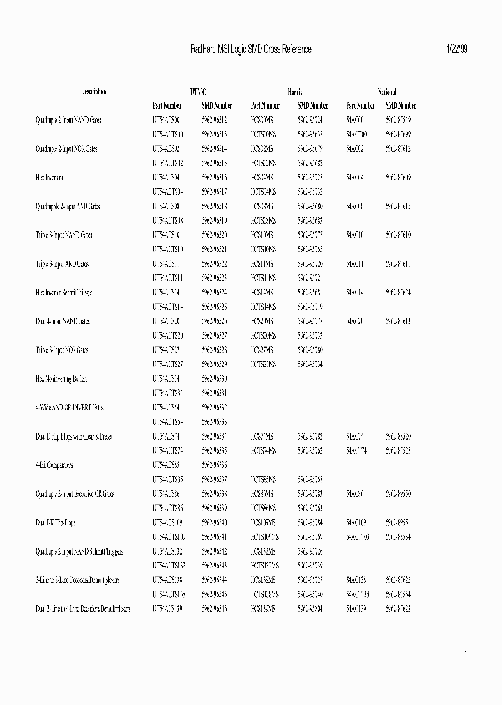 5962H9651401QXC_8971111.PDF Datasheet